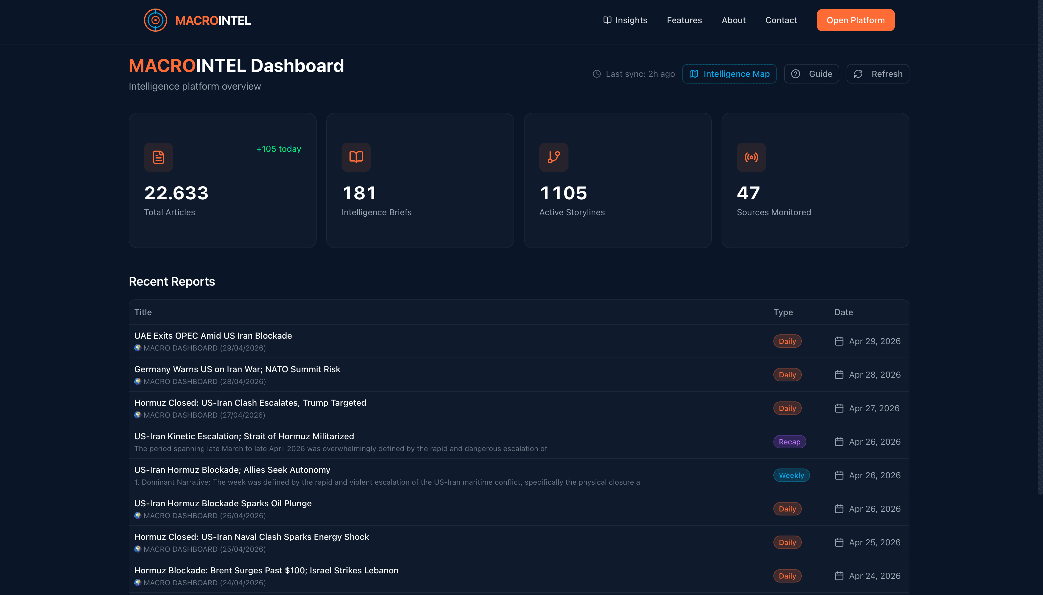 MACROINTEL Daily Briefing preview