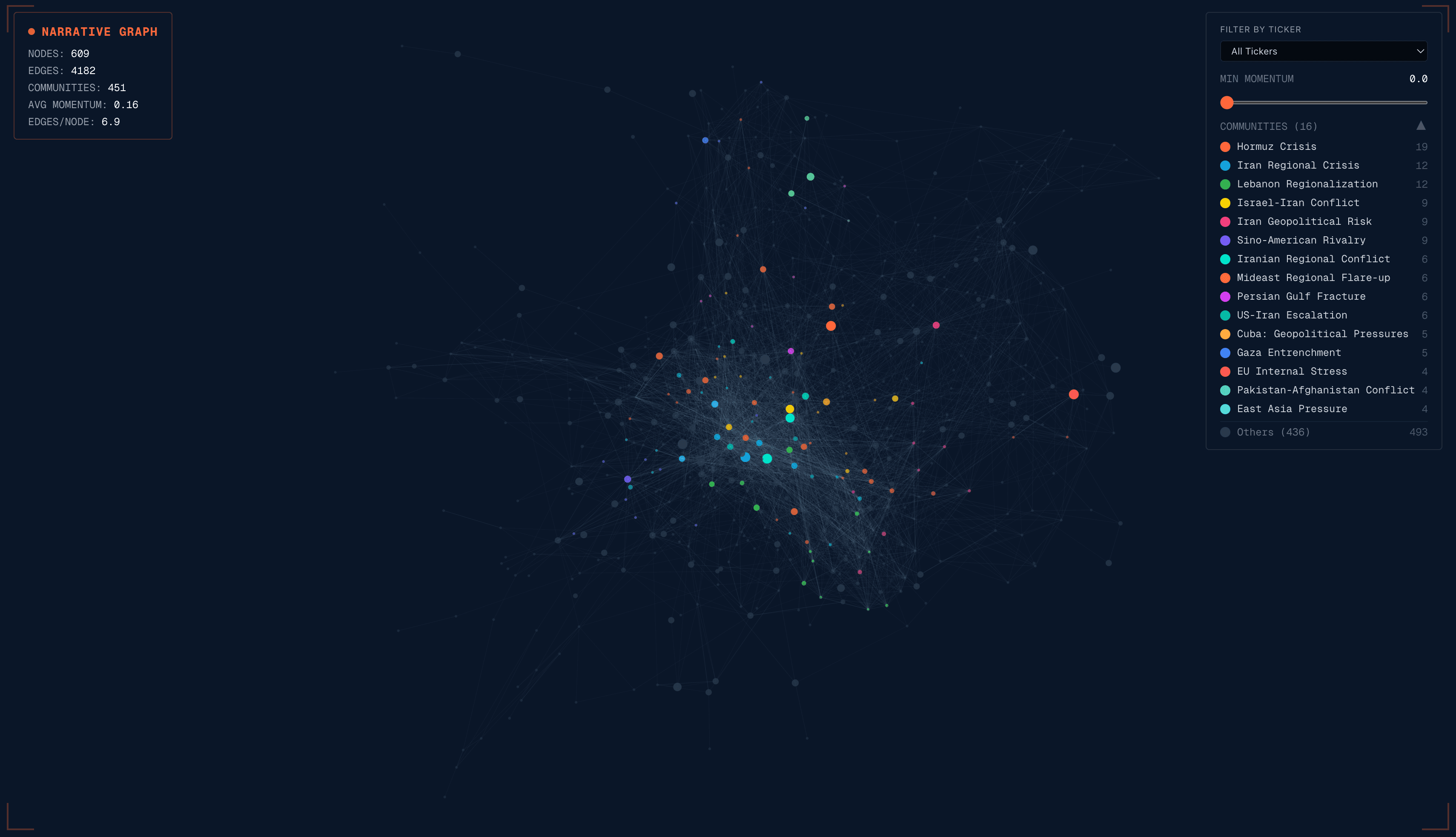 Narrative Graph screenshot